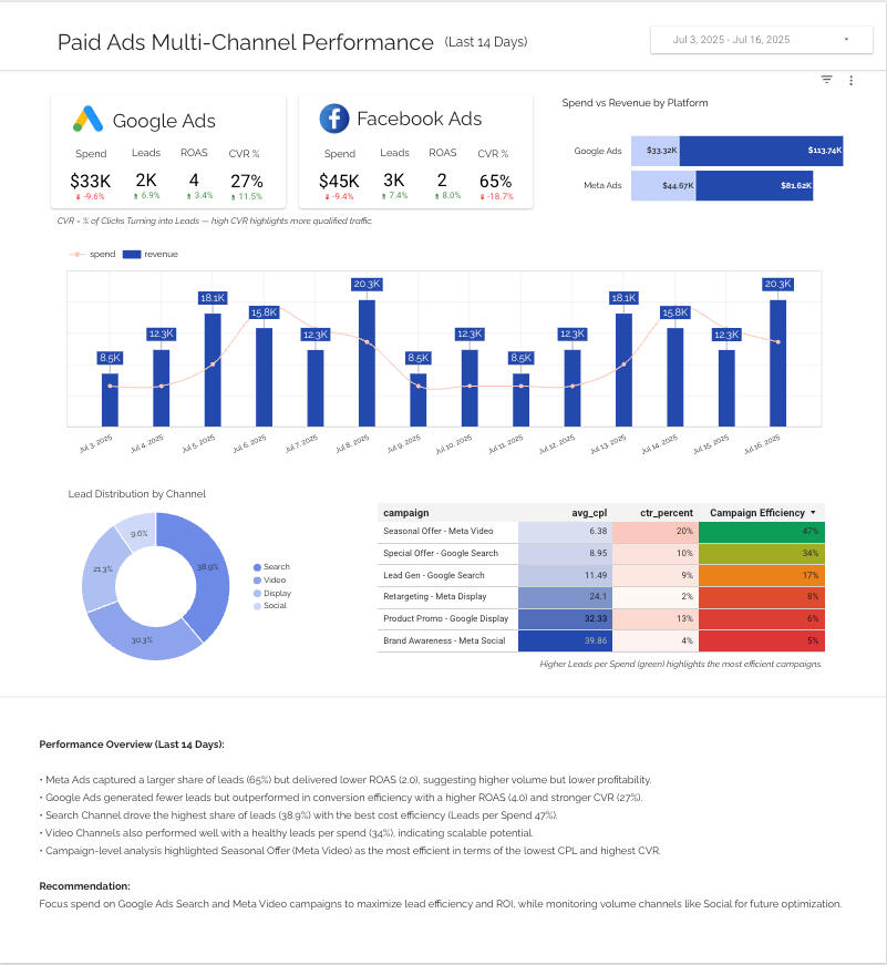 UTM Builder Image UTM Builder Image